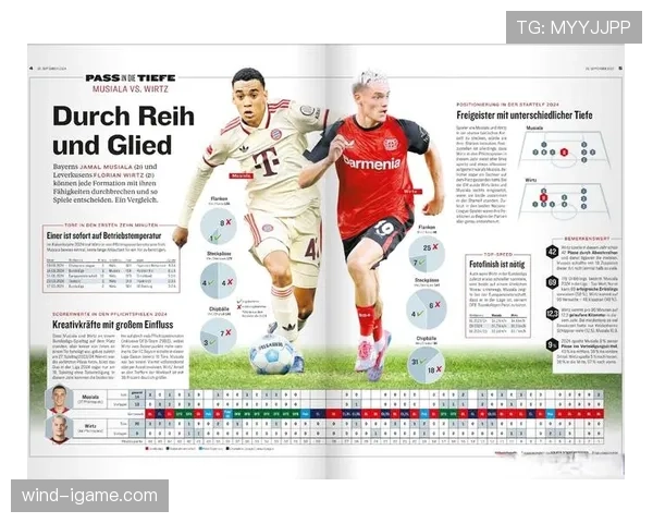维尔茨vs穆西亚拉 新生代中场天赋兑现差距在哪 维尔茨vs穆西亚拉 新生代中场天赋兑现差距在哪